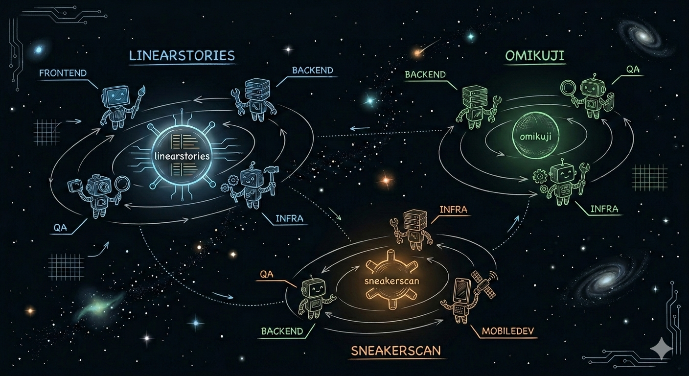 clickityclank project spaces — multiple projects with orbital agent teams